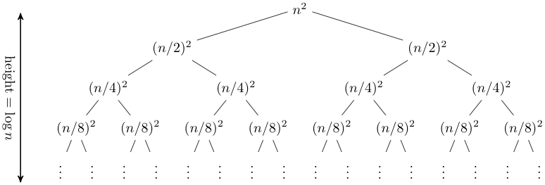 recursion_tree.png